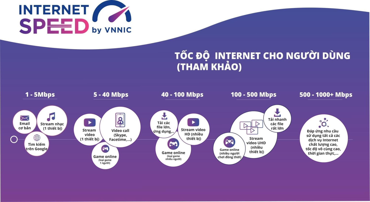 Tăng cường cài đặt, sử dụng ứng dụng i-Speed để nâng cao chất lượng dịch vụ di động 4G