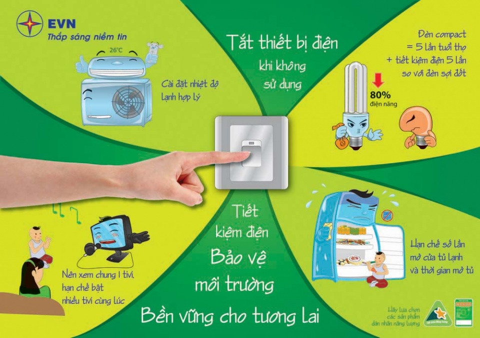 Ủy ban nhân dân tỉnh triển khai việc tiếp tục thực hiện có hiệu quả công tác tiết kiệm điện theo tinh thần Chỉ thị số 20/CT-TTg ngày 086/2023 của Thủ tướng Chính phủ